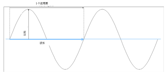 藍(lán)牙技術(shù)如何在無線基礎(chǔ)上實(shí)現(xiàn)可靠通信