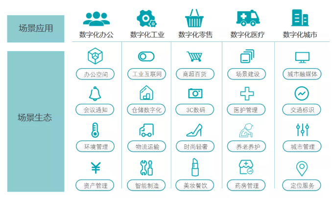 喜訊 | 云里物里榮獲2021年度AIoT“獨角獸”創(chuàng)新企業(yè)獎