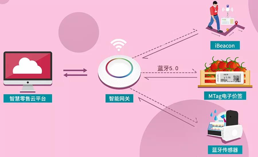 云里物里同時(shí)斬獲2018“物聯(lián)網(wǎng)之星”三項(xiàng)大獎(jiǎng)