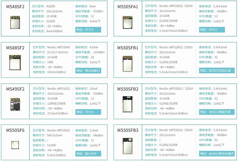 云里物里邀您共赴2019藍(lán)牙亞洲大會(huì)