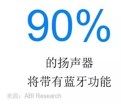 2019年藍(lán)牙市場(chǎng)最新趨勢(shì)和分析