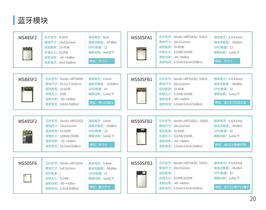 低功耗藍(lán)牙模塊影響功耗的幾大因素分析