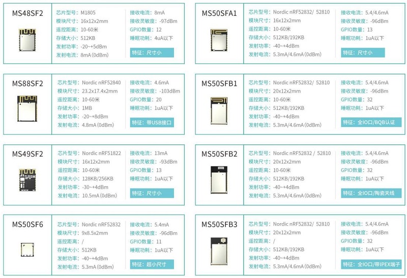 淺談BLE藍(lán)牙模塊在智能燈控上的應(yīng)用