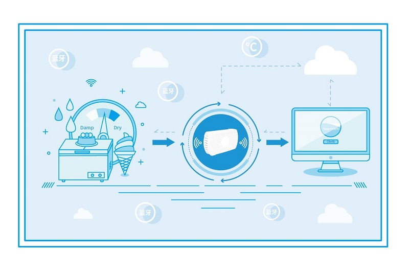 基于低功耗藍(lán)牙技術(shù)的溫濕度監(jiān)測(cè)解決方案