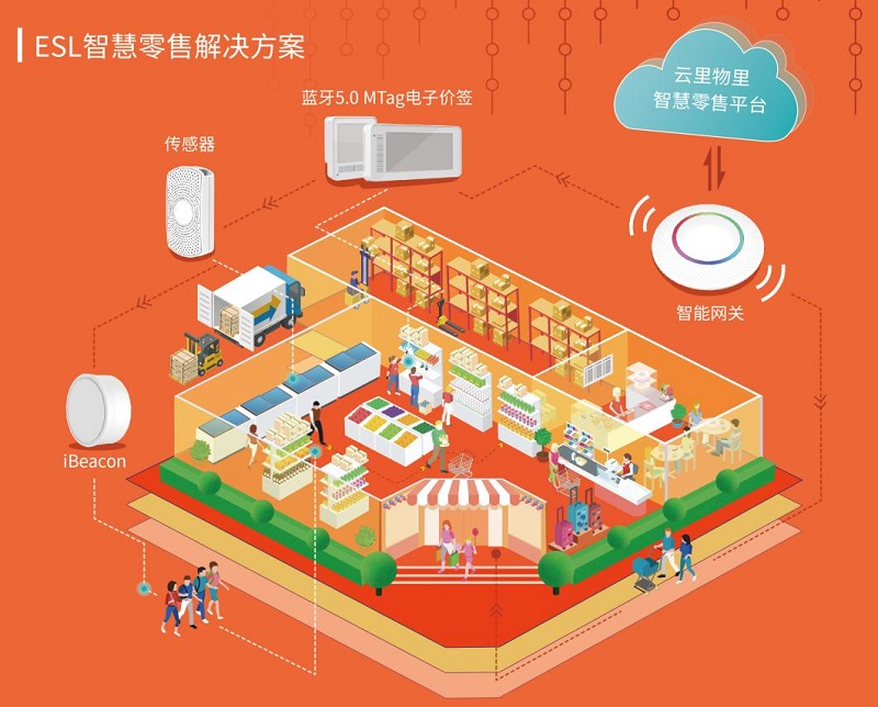 五個(gè)物聯(lián)網(wǎng)整體解決方案介紹