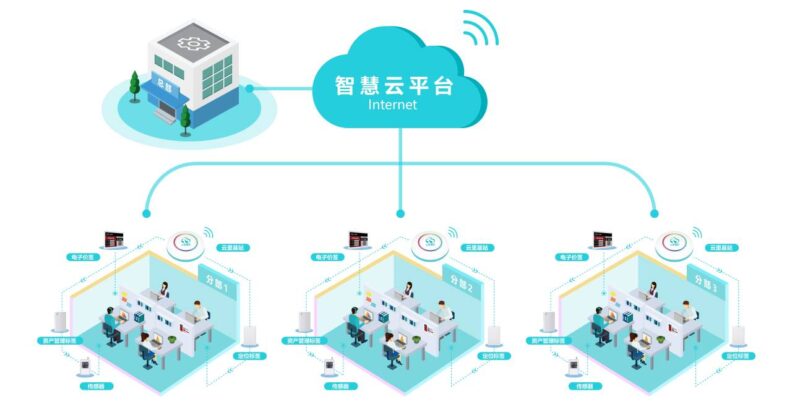 物聯(lián)網(wǎng)網(wǎng)關(guān)實(shí)現(xiàn)智慧辦公 辦公室遠(yuǎn)程管理 云里物里